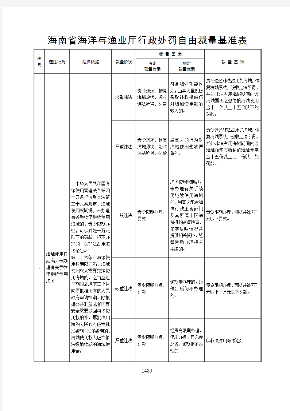 海南省海洋与渔业厅行政处罚自由裁量基准表