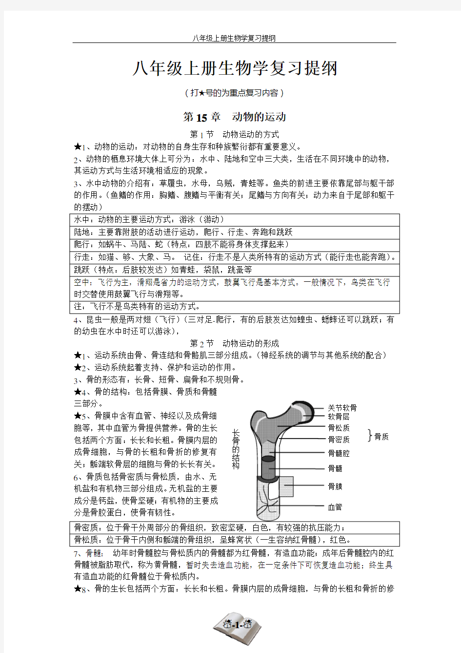 北师大版八年级上册生物提纲