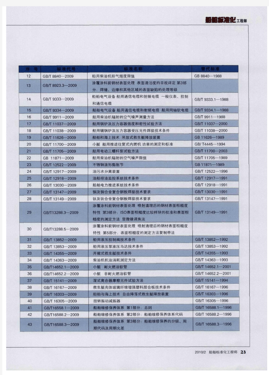 最新颁布的78项船舶行业国家标准