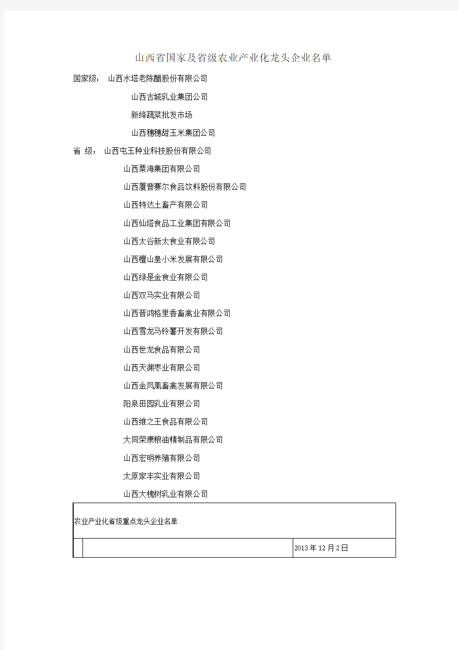 山西省国家及省级农业产业化龙头企业名单