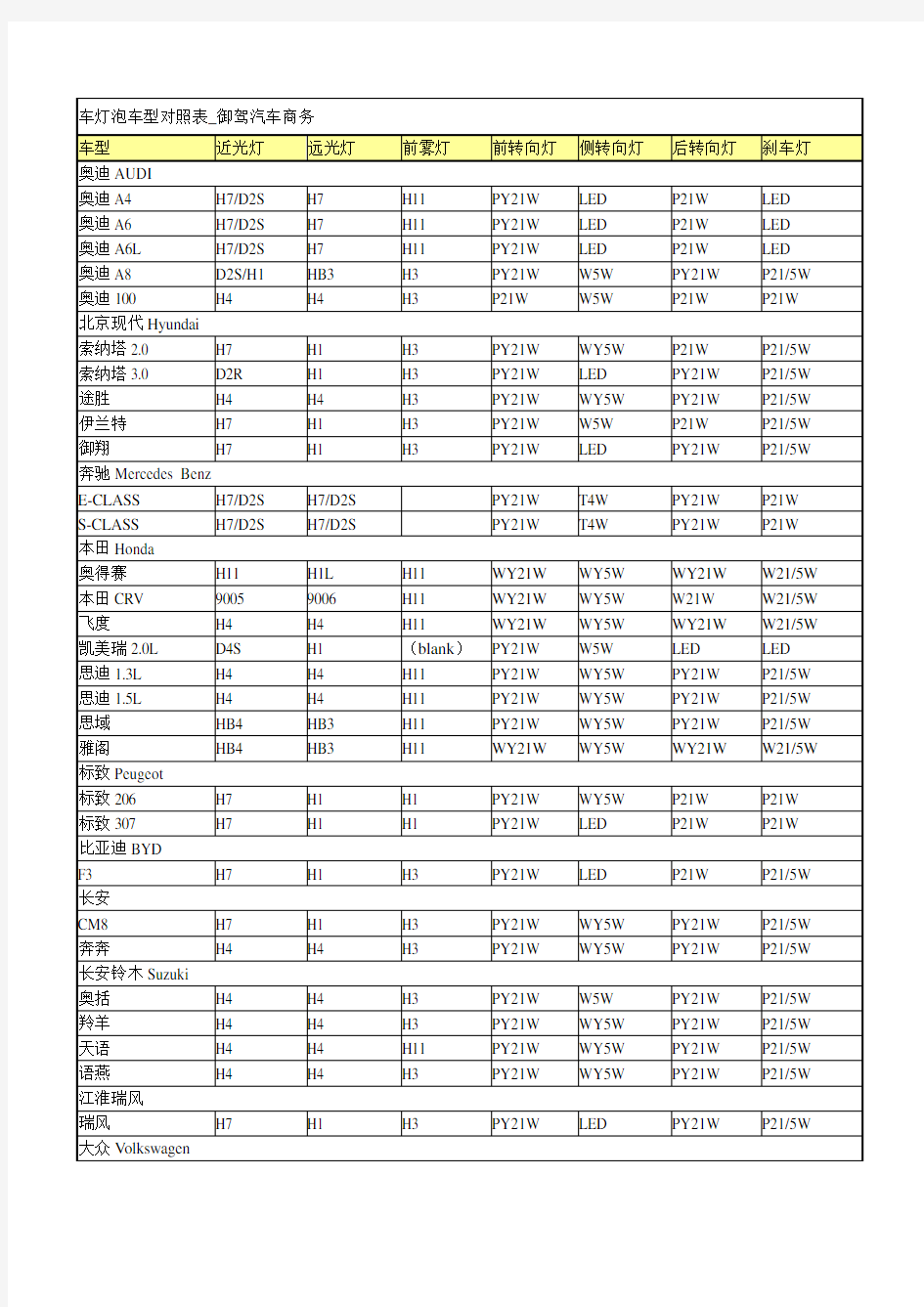 汽车灯泡车型对照表