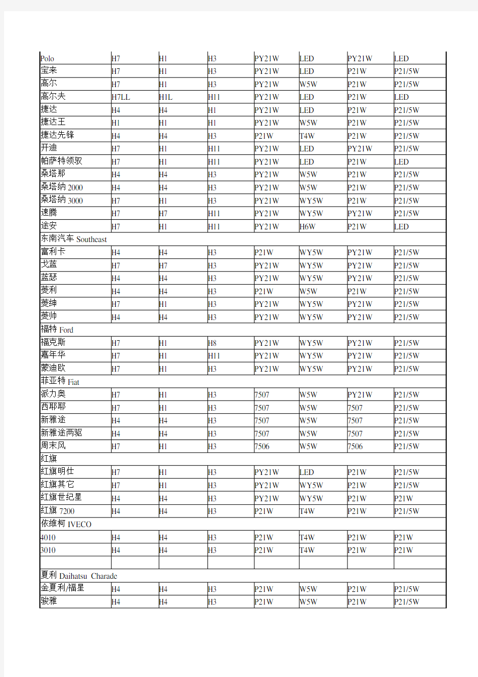 汽车灯泡车型对照表