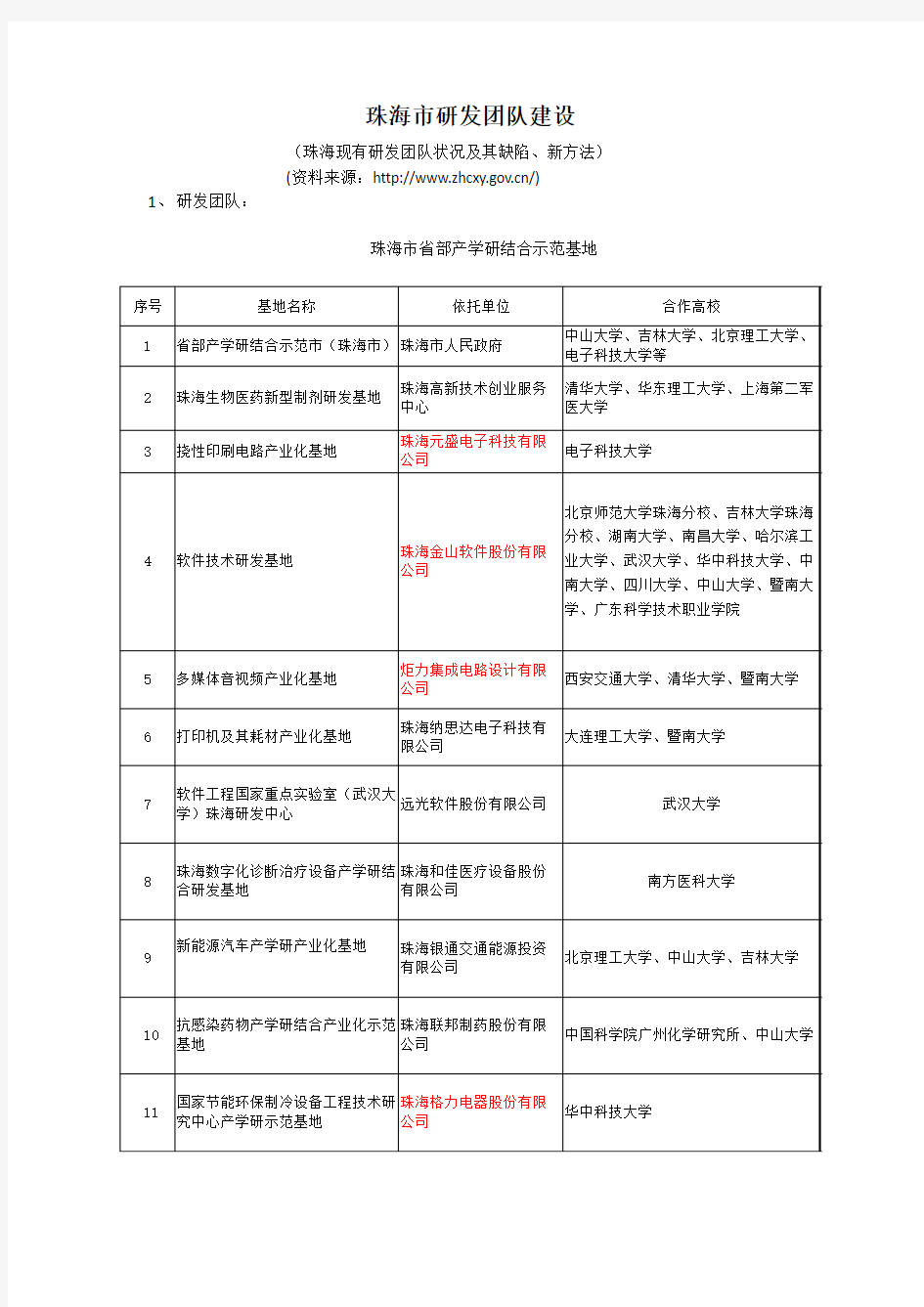 研发团队建设