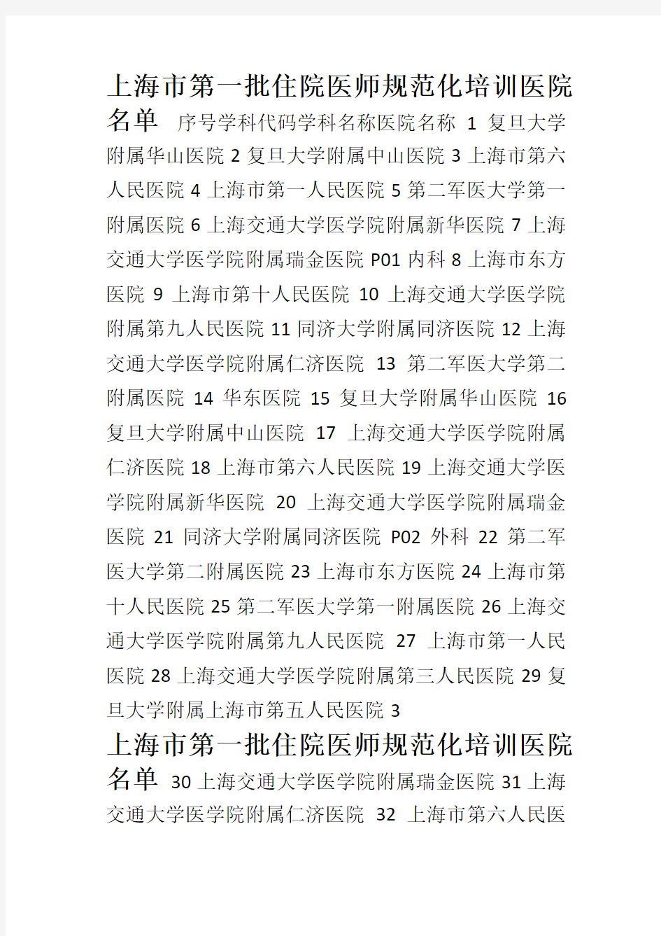 上海市第一批住院医师规范化培训医院名单