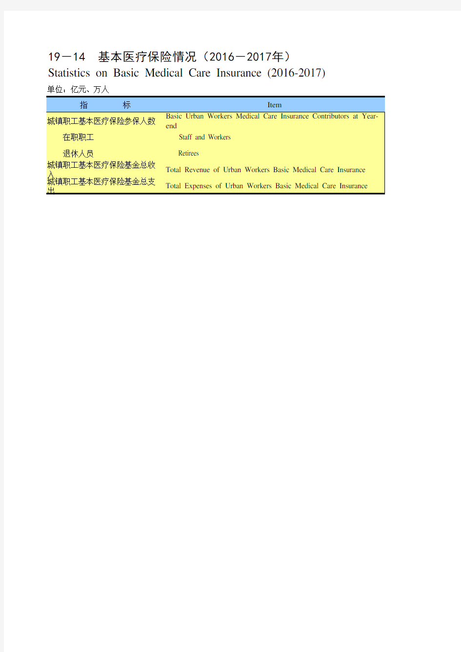 重庆统计年鉴社会经济发展指标：基本医疗保险情况(2016-2017年)