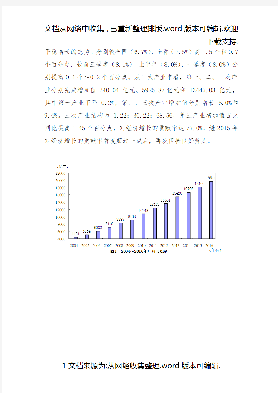1.2020年广州市经济形势分析和2020年展望