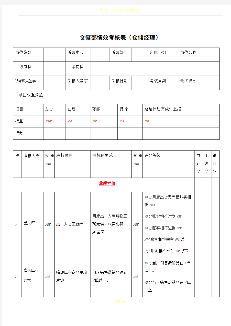 仓储部经理绩效考核表