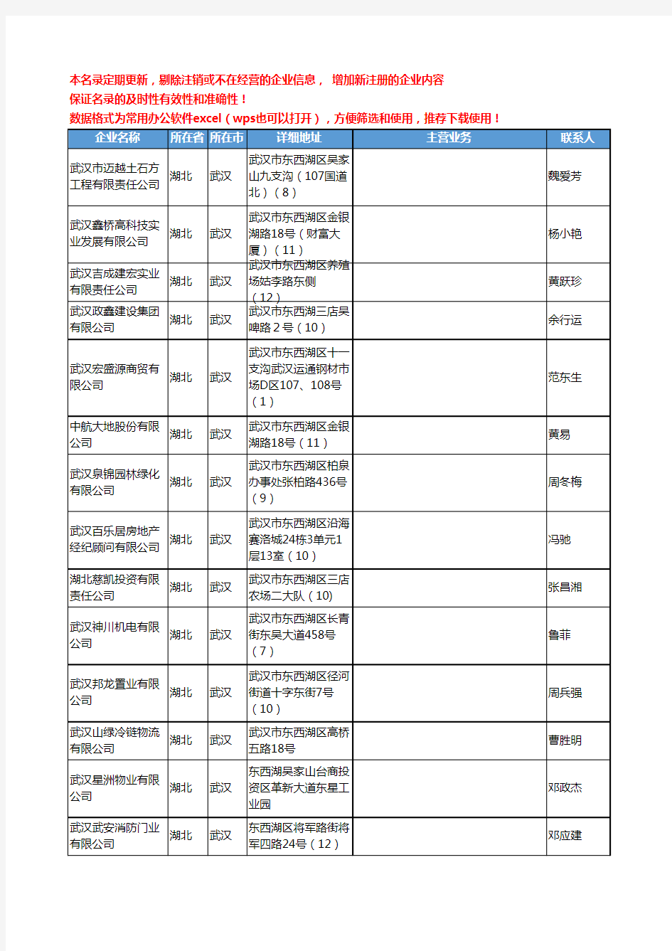 2020新版湖北省武汉商业房产工商企业公司名录名单黄页联系方式大全171家