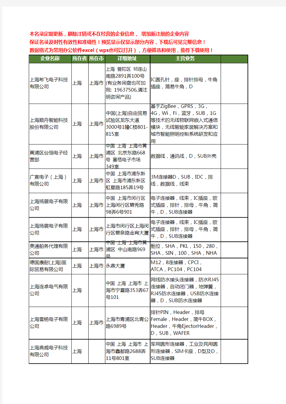 新版上海市SUB工商企业公司商家名录名单联系方式大全21家