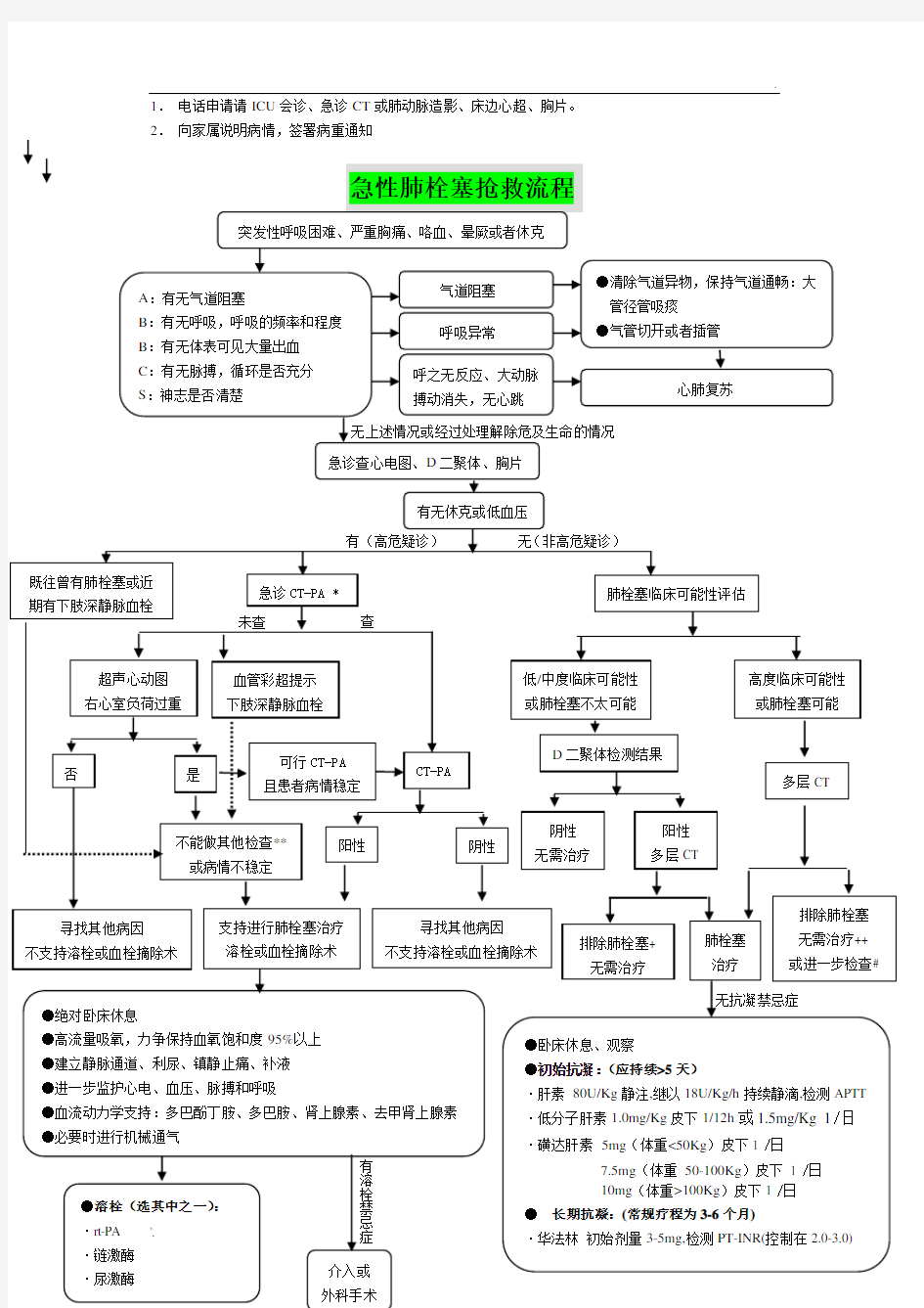 急性肺栓塞抢救流程