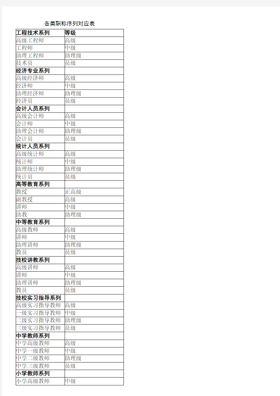 各类职称序列对应表