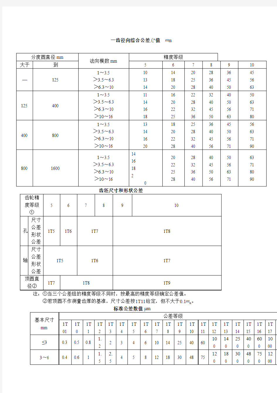 齿轮各项公差表