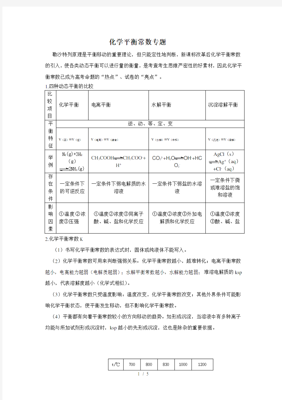 化学平衡常数专题