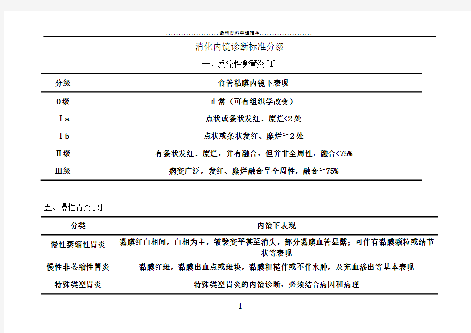 消化内镜诊断标准分级