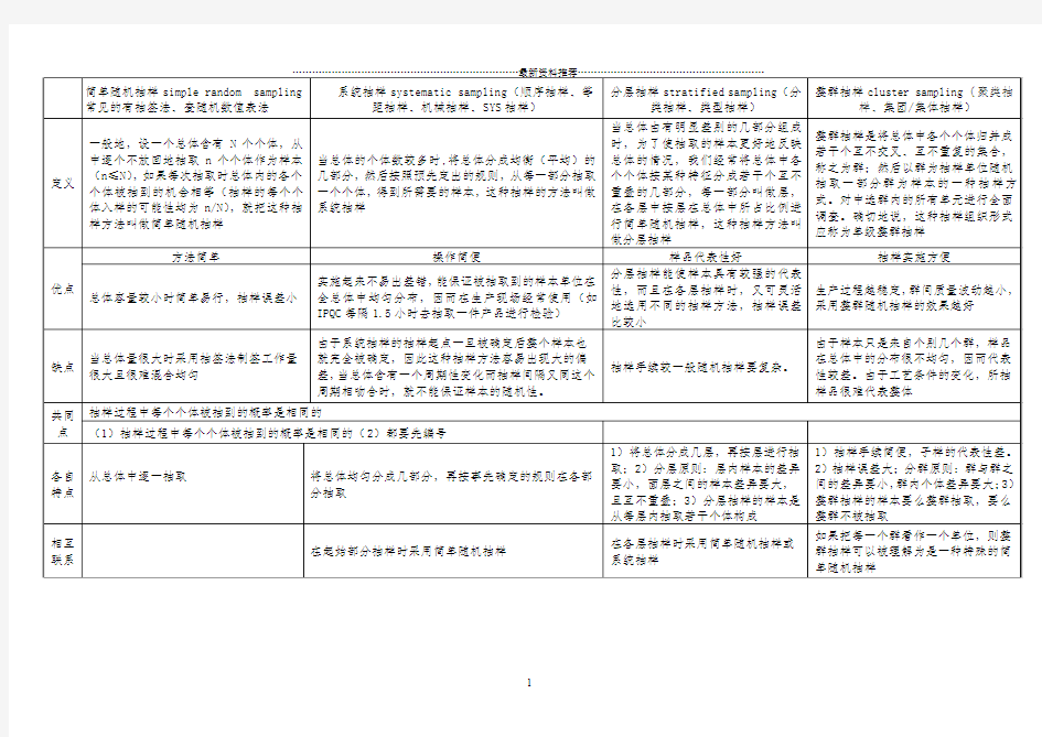 随机抽样的常用的四种方法分析一览表精编版