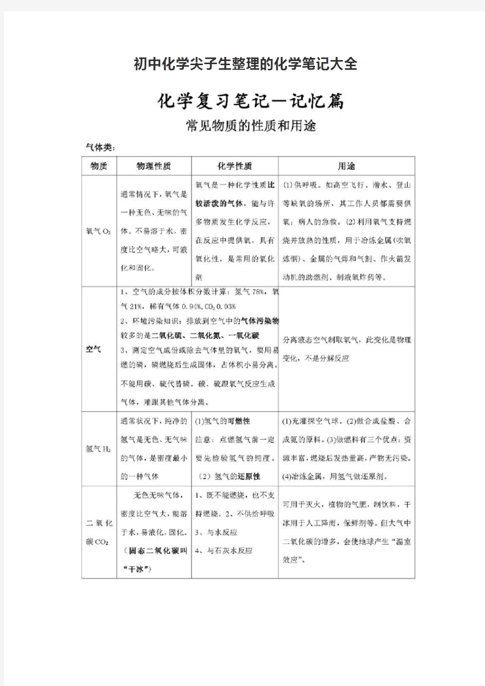 初中化学尖子生整理的化学笔记大全