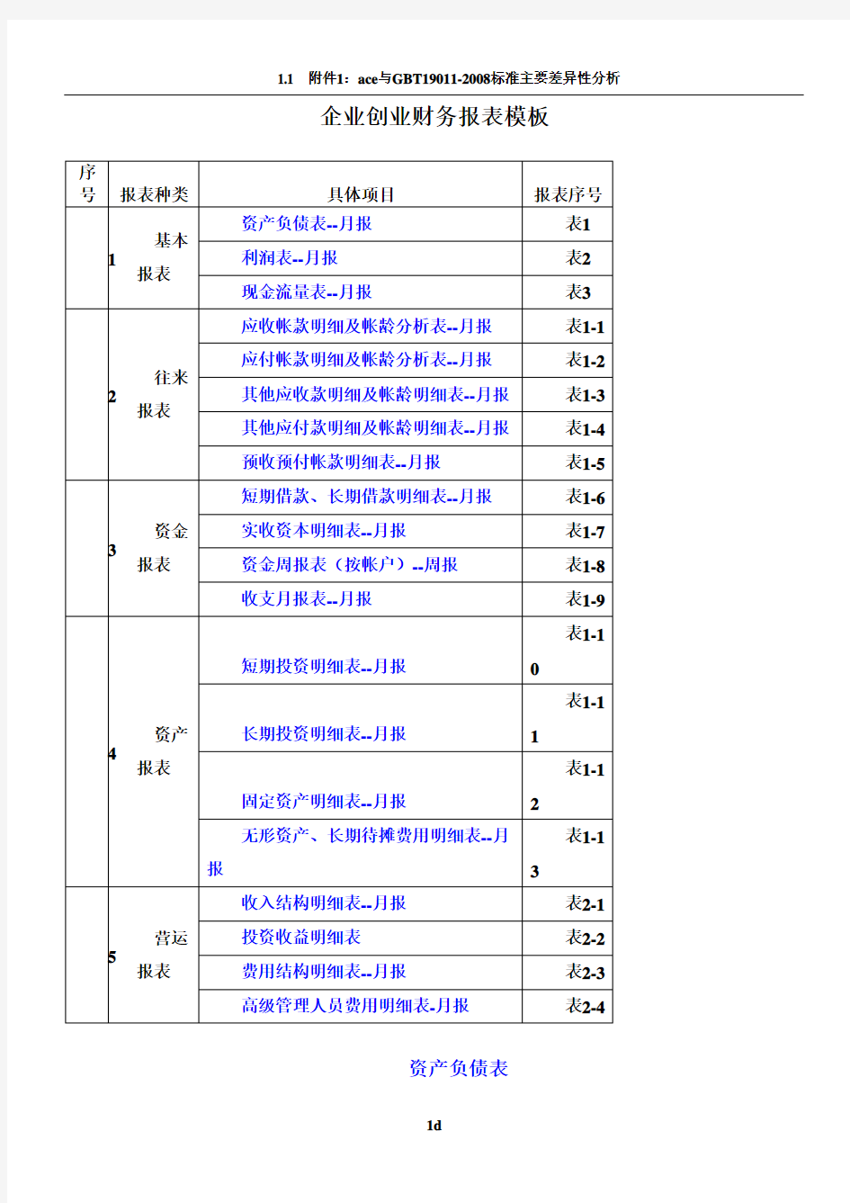 企业创业财务报表模板