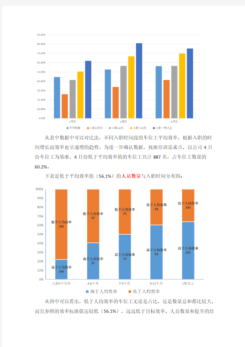 某大型制造企业培训体系建设方案