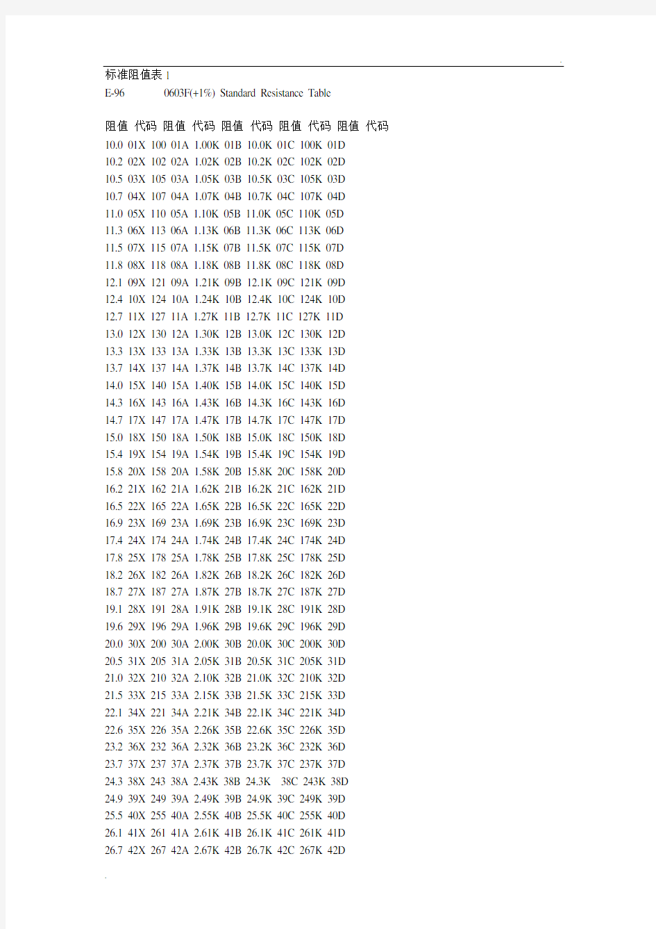 贴片电阻代码表