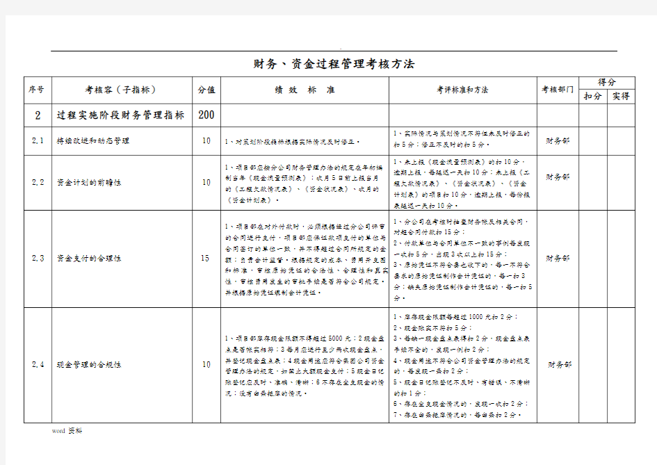 财务管理绩效考核指标