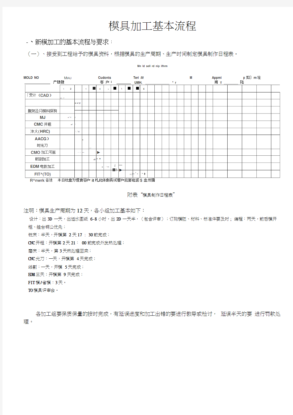 模具加工制作流程