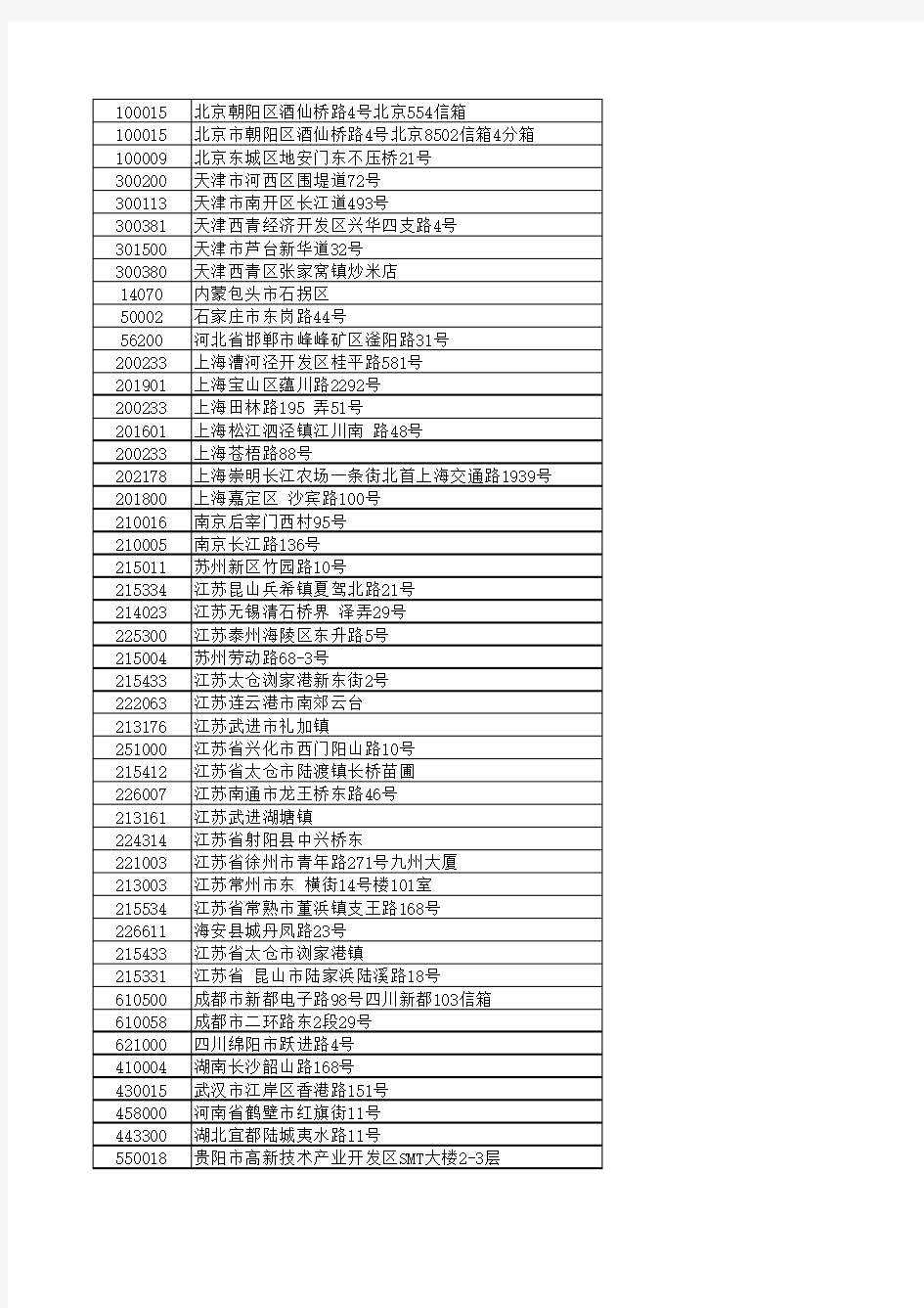 中国电子元件行业协会企业名录.xls
