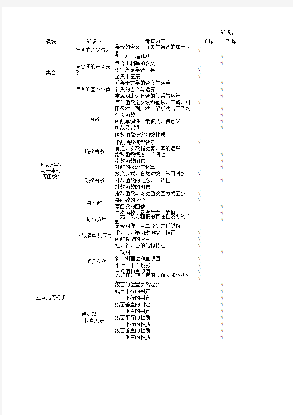 高考文科数学双向细目表