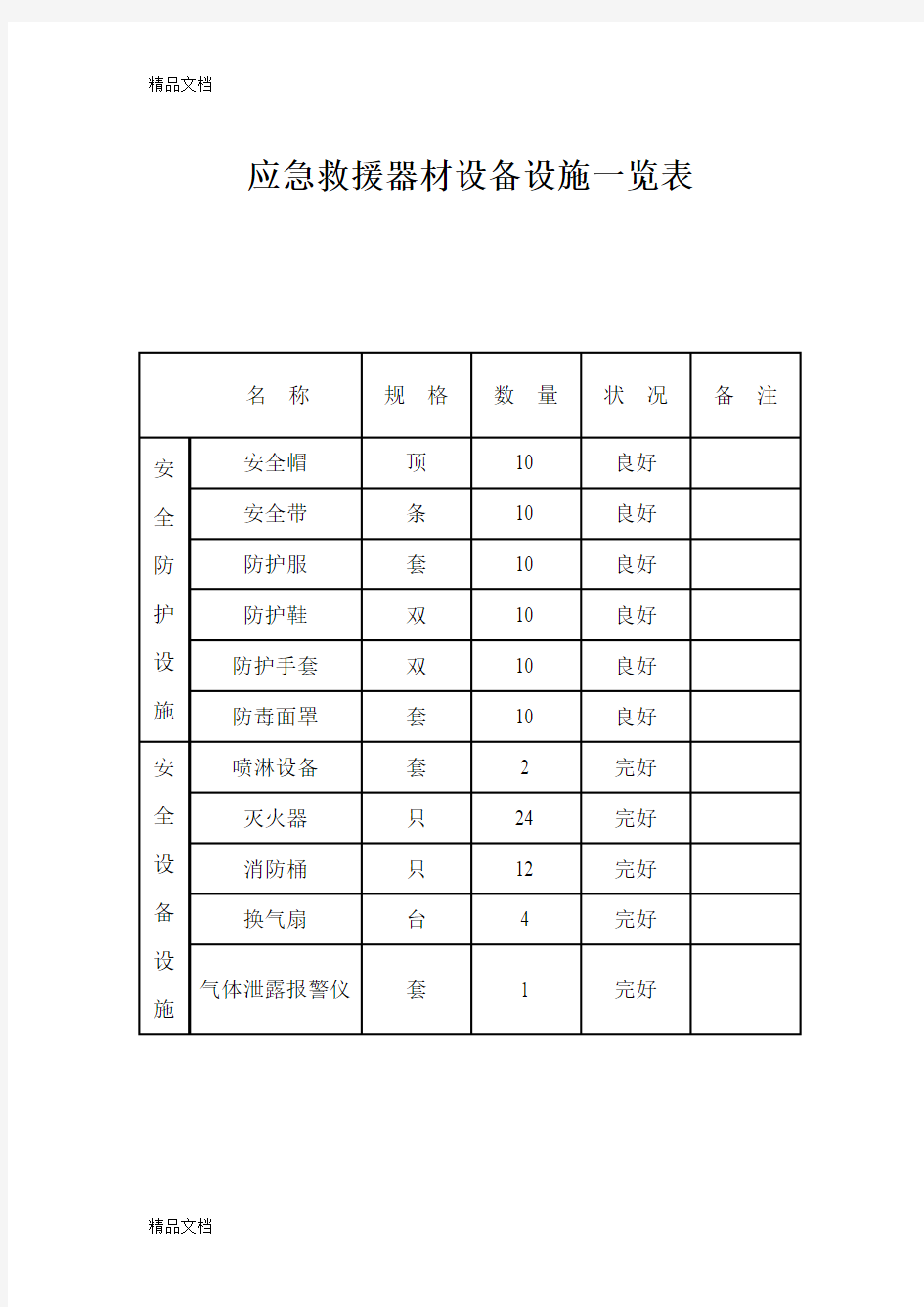 最新应急救援器材设备设施一览表