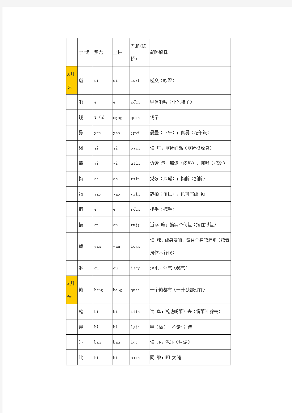 粤语正字拼音对照表