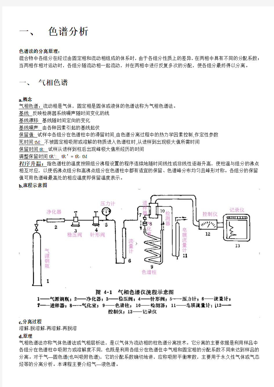 仪器分析复习笔记