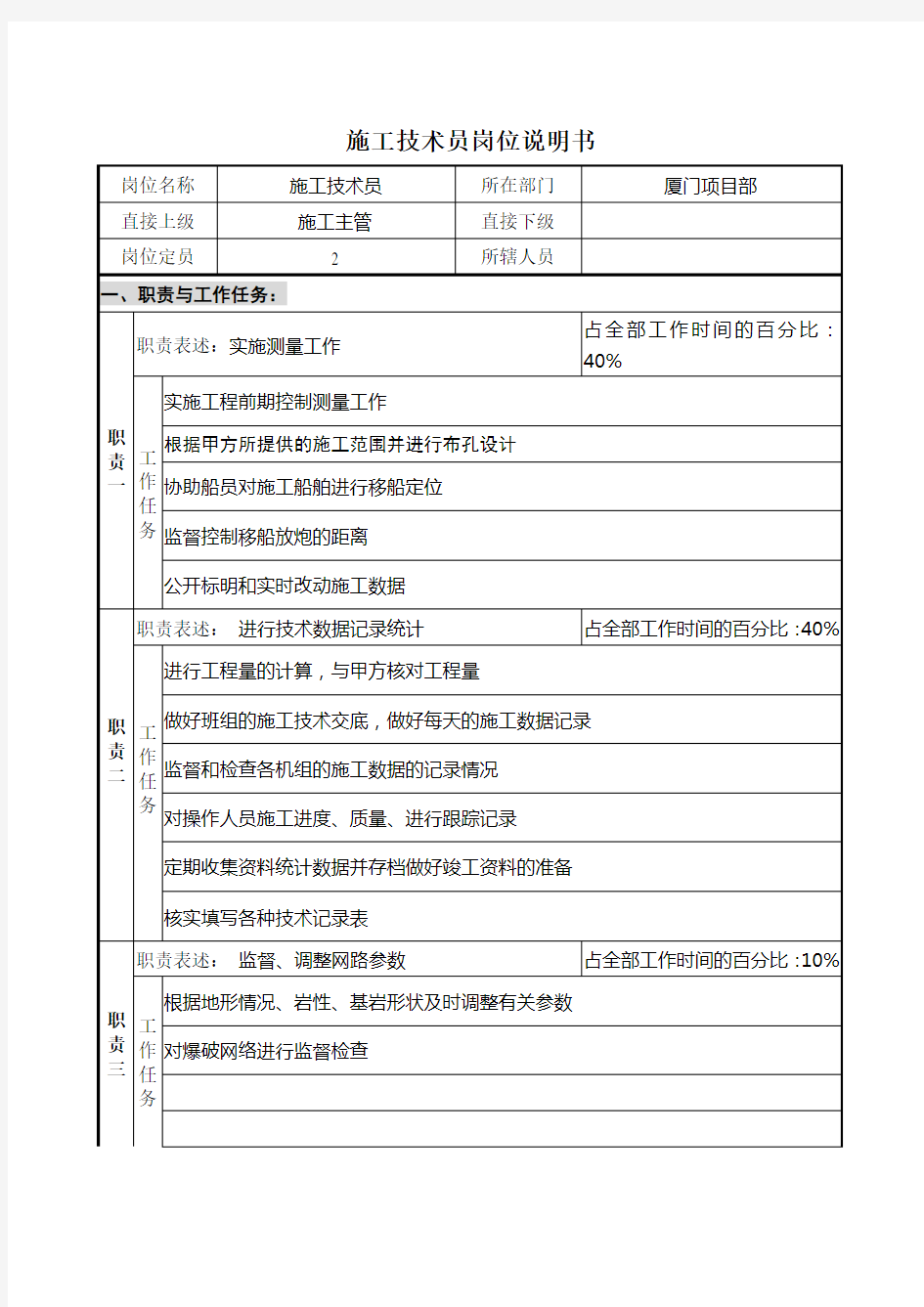 施工技术员岗位说明书.doc