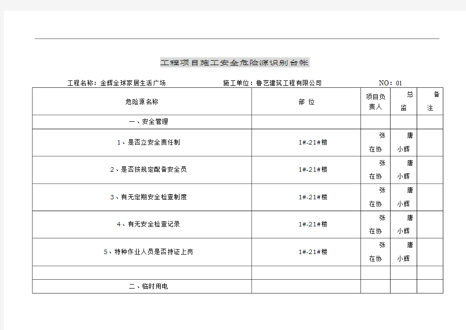 工程项目施工安全重大危险源监理台帐