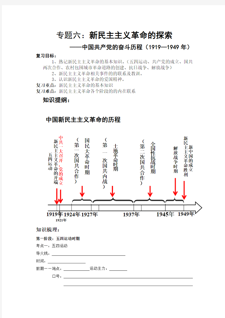 新民主主义革命的探索