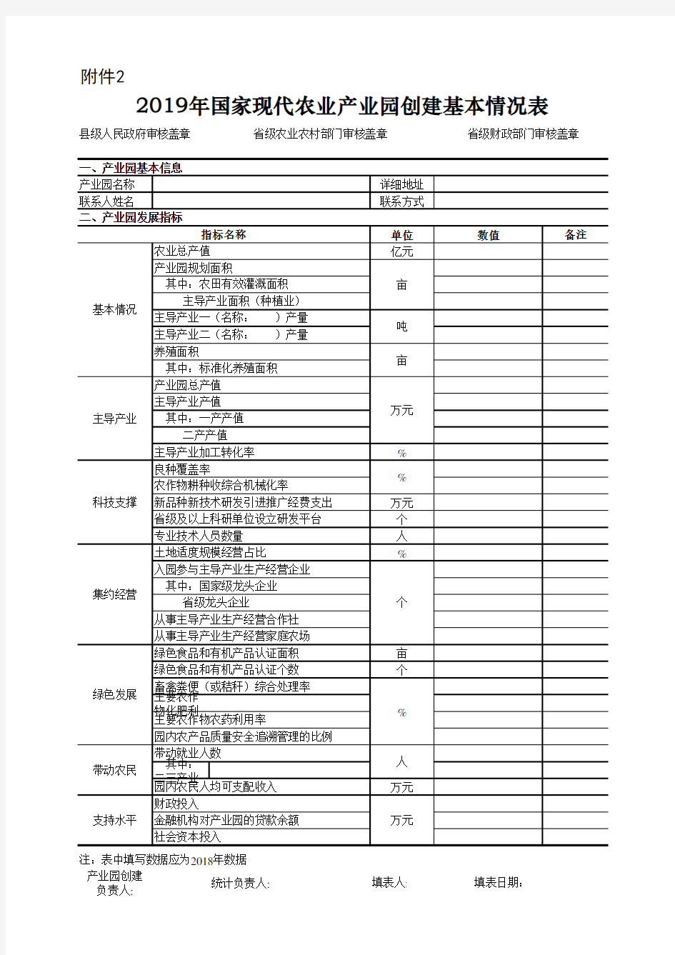 2019年国家现代农业产业园创建基本情况表