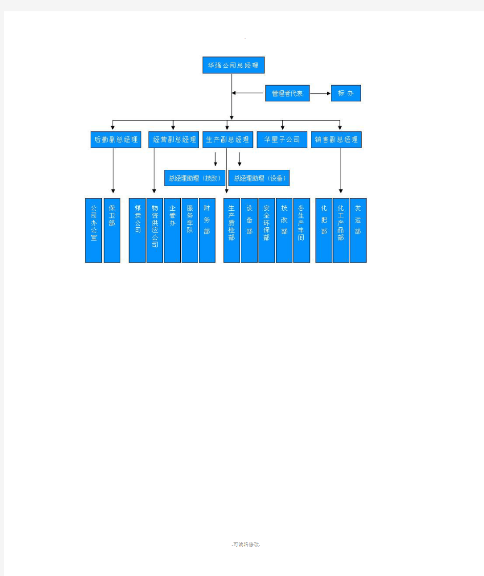 质量管理体系组织架构图