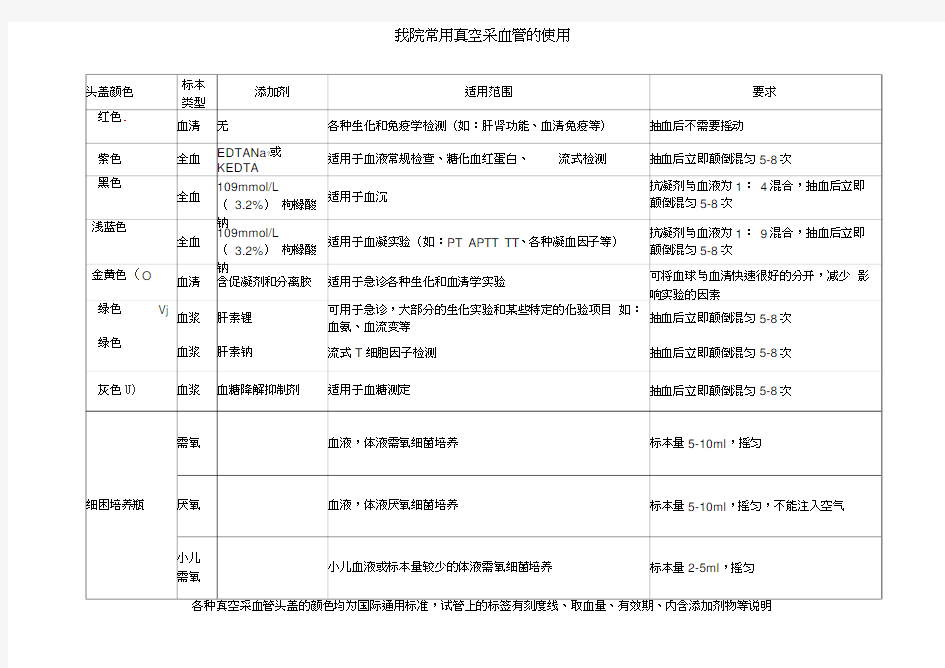 标准采血顺序