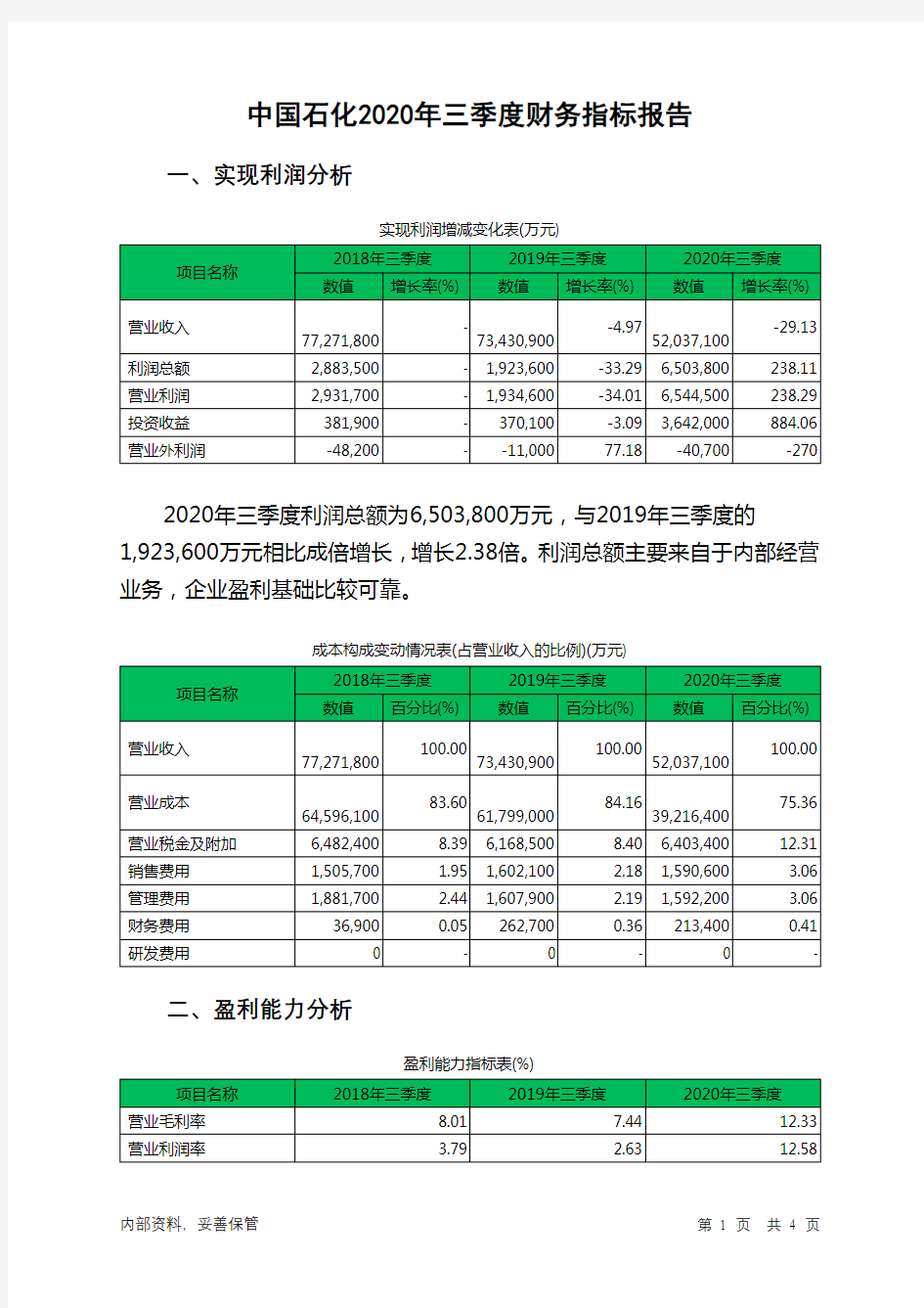 中国石化2020年三季度财务指标报告