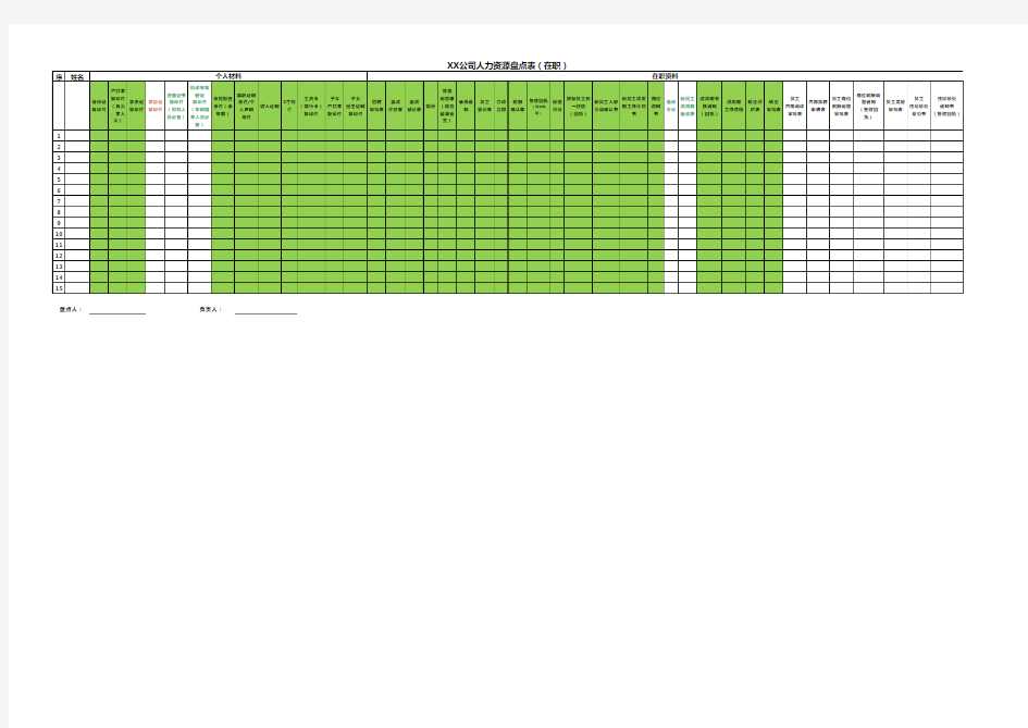 公司人力资源盘点表(在职)