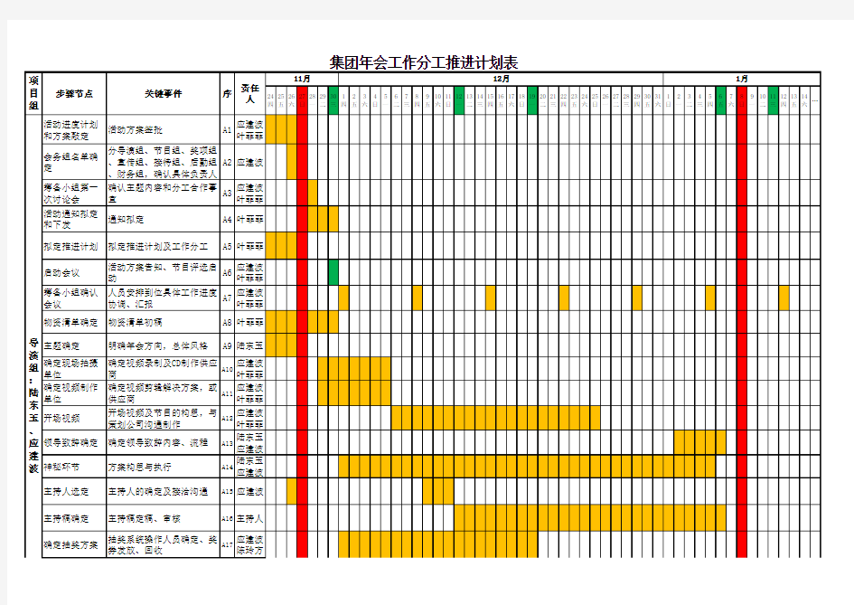 2016大型年会晚会筹备工作分工推进计划表(专业详细完整版)