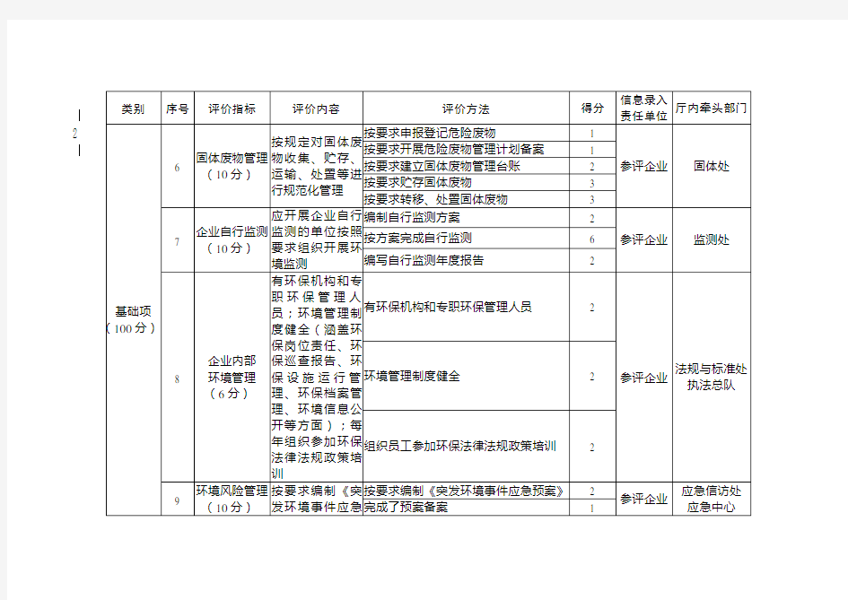 《四川省企业环境信用评价指标及计分方法(2019年版)》