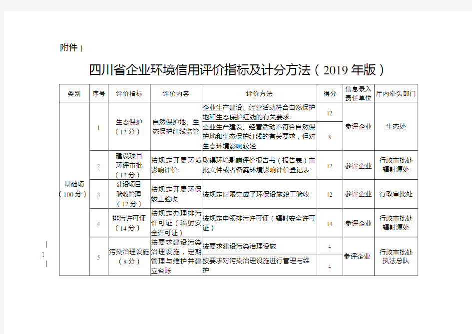 《四川省企业环境信用评价指标及计分方法(2019年版)》