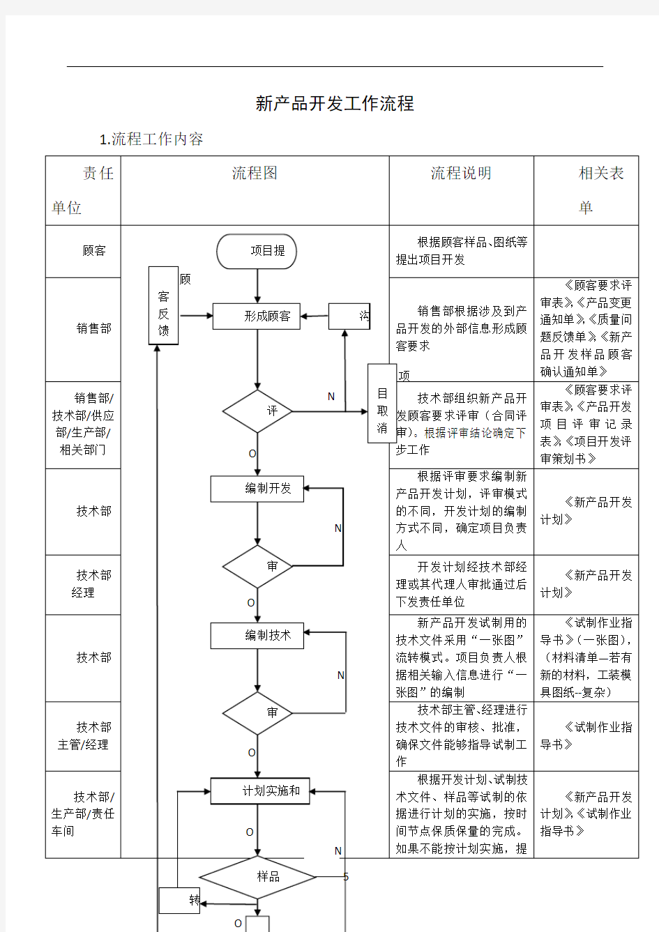 新产品开发工作流程