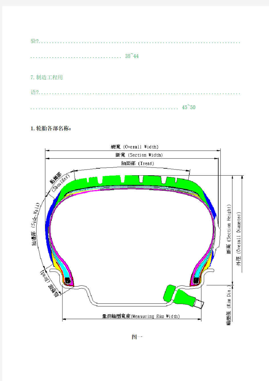 轮胎行业术语中英文对照