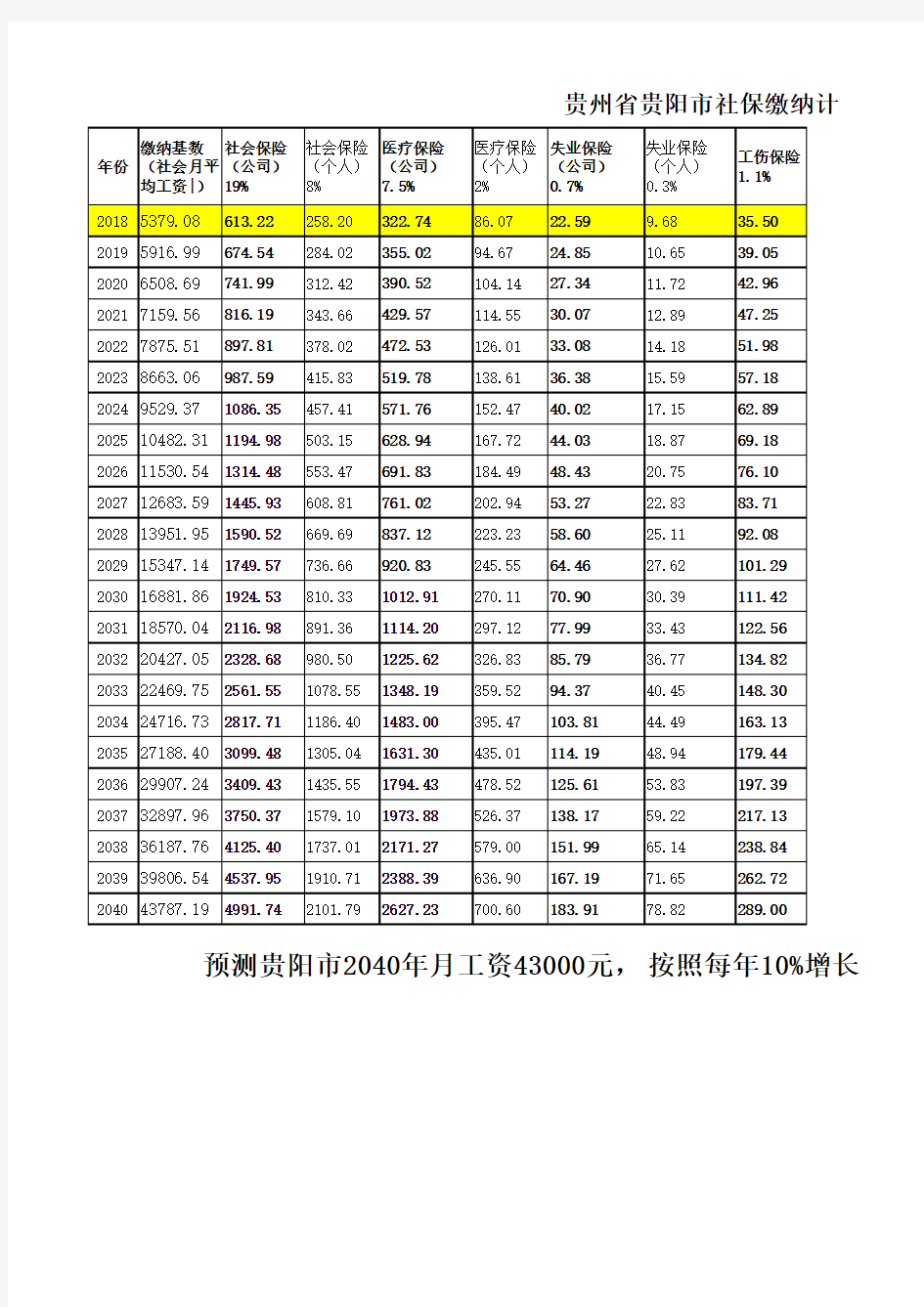 贵阳市社保缴纳计算方法