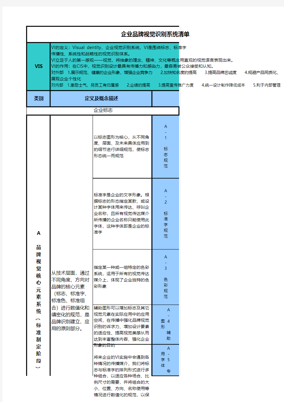 标准VIS设计明细