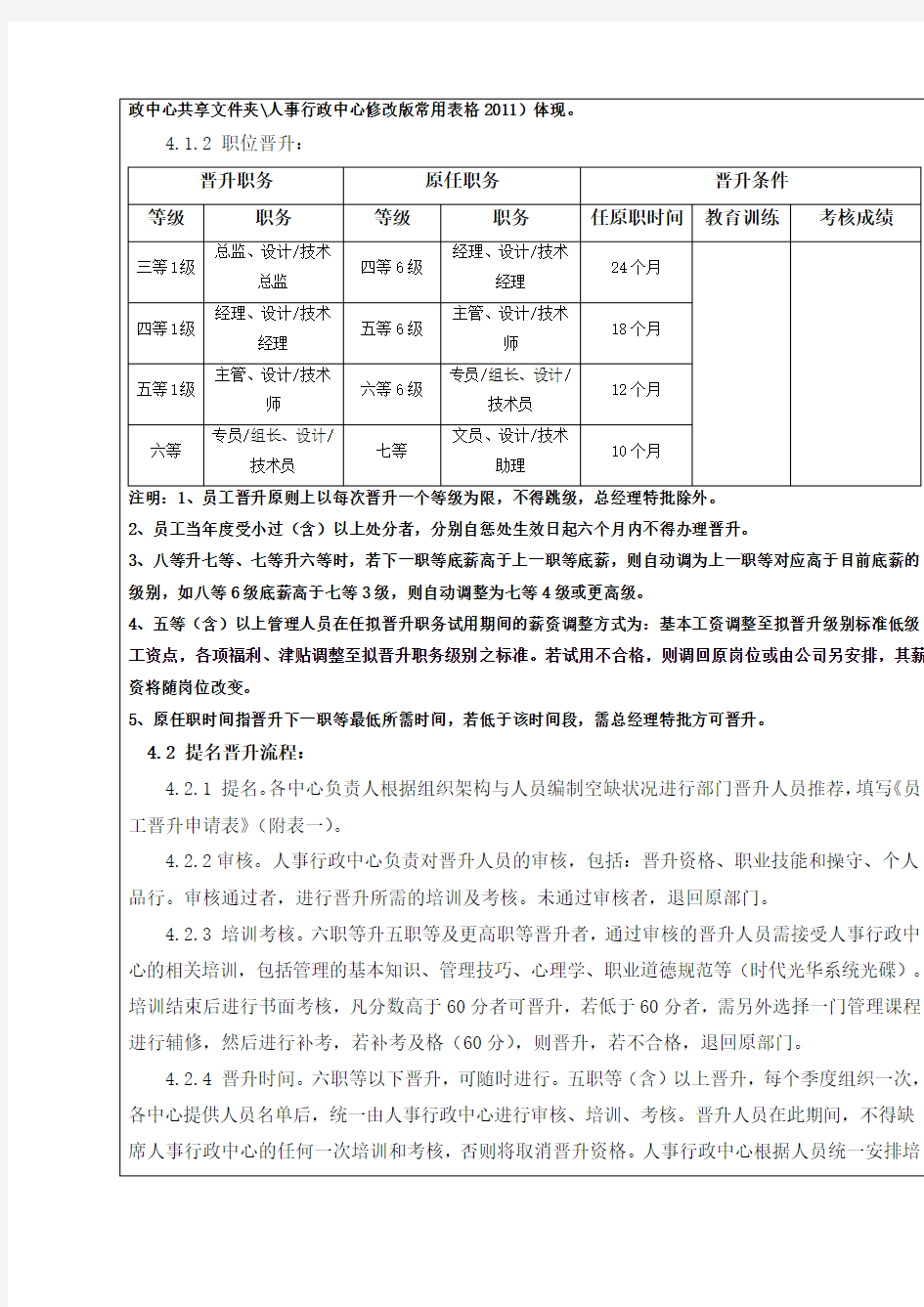 员工晋升制度、附员工晋升表一