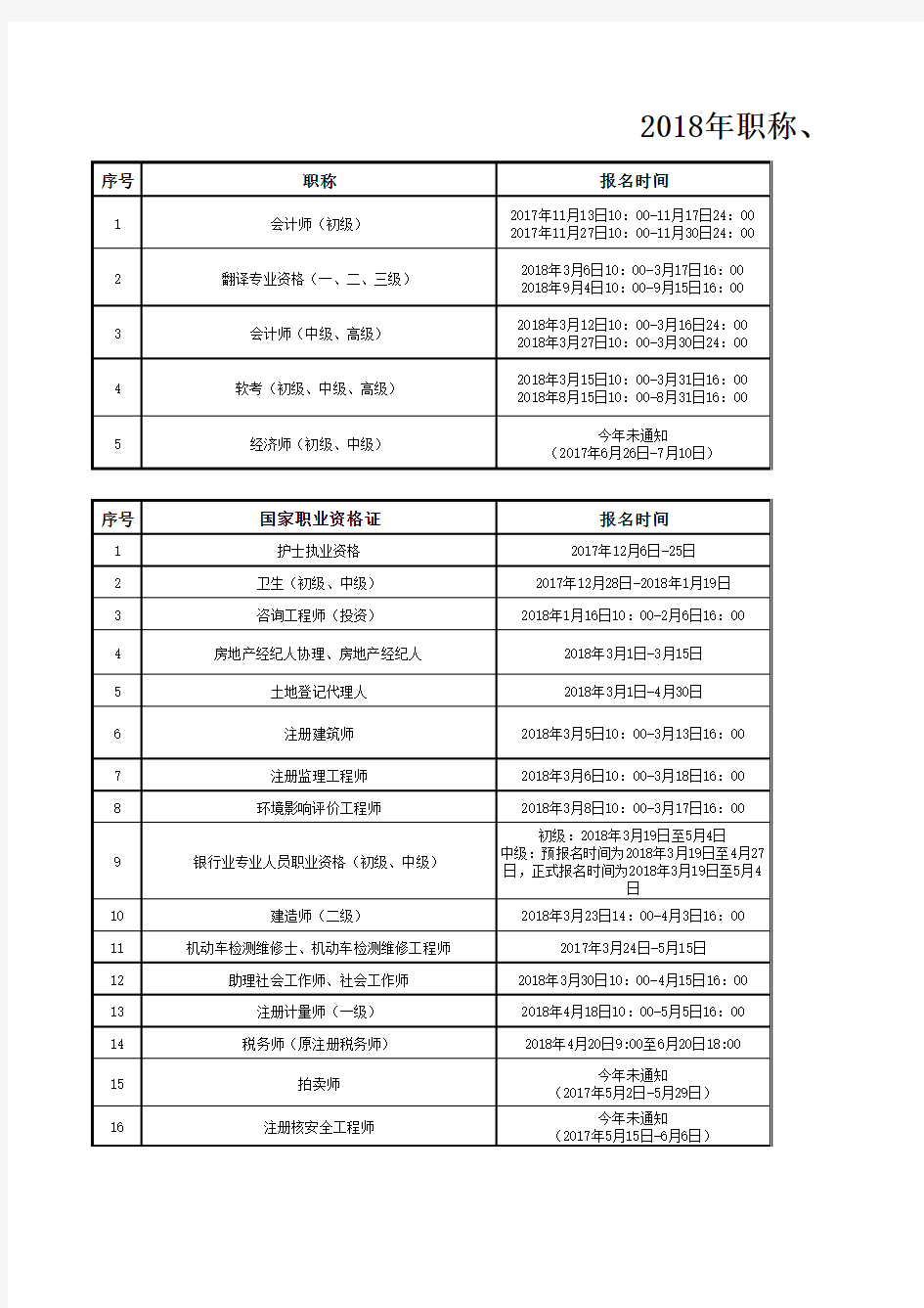 2018年职称、国家职业资格证考试信息汇总