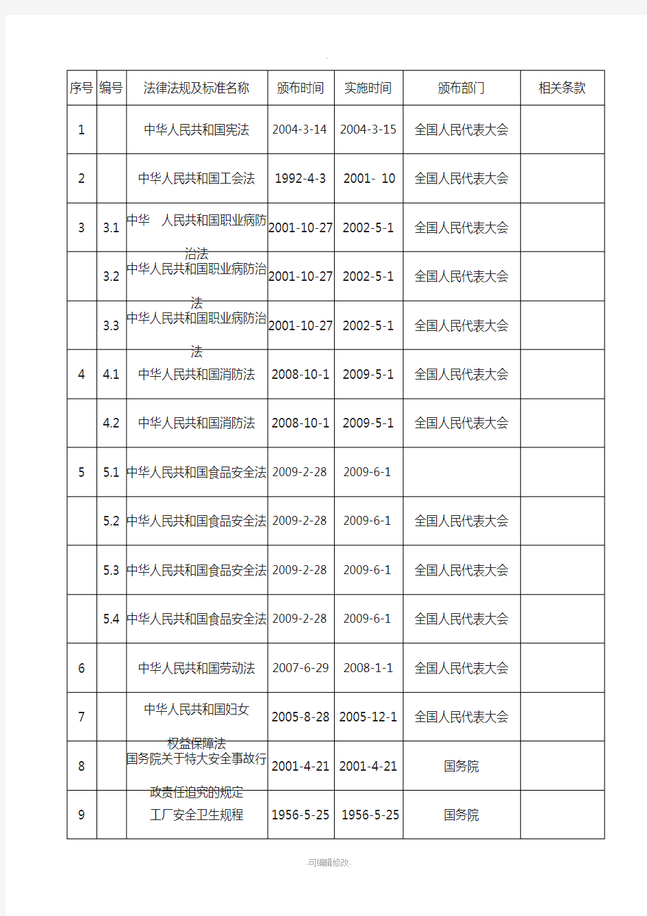 职业健康安全法律法规清单(最新版本)