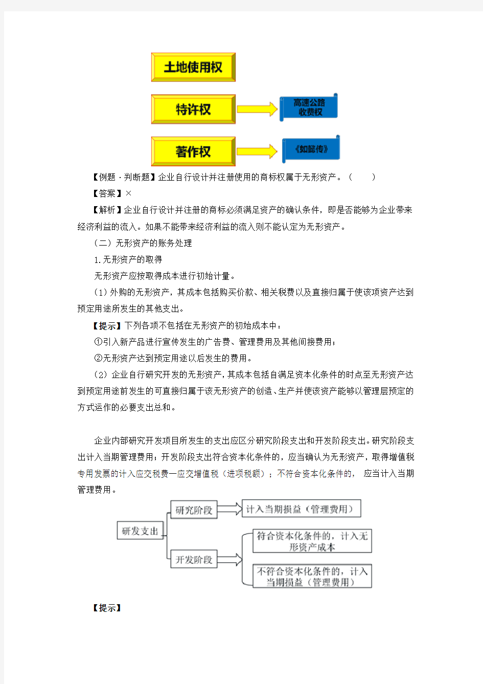 无形资产和长期待摊费用