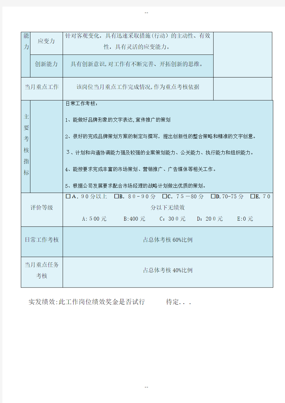 和中市场部文案及策划绩效考核表